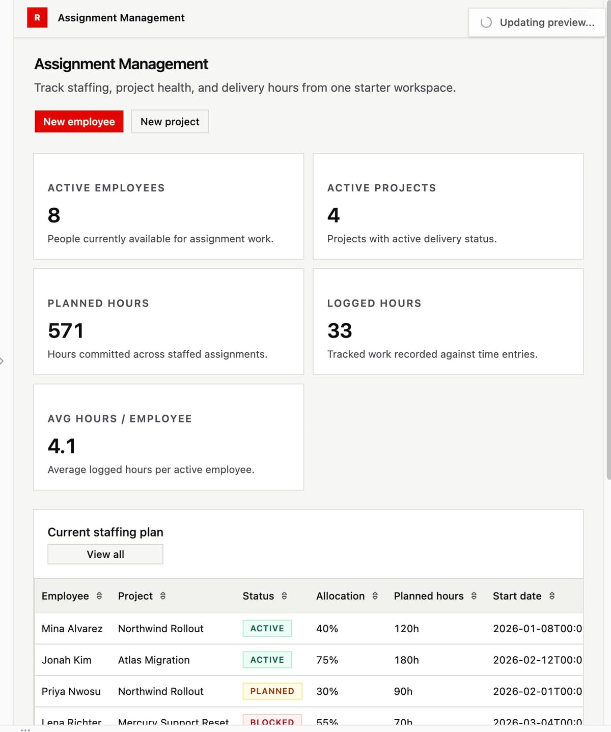 Live preview of a running assignment-management app with real metrics and a staffing table, mid-update.